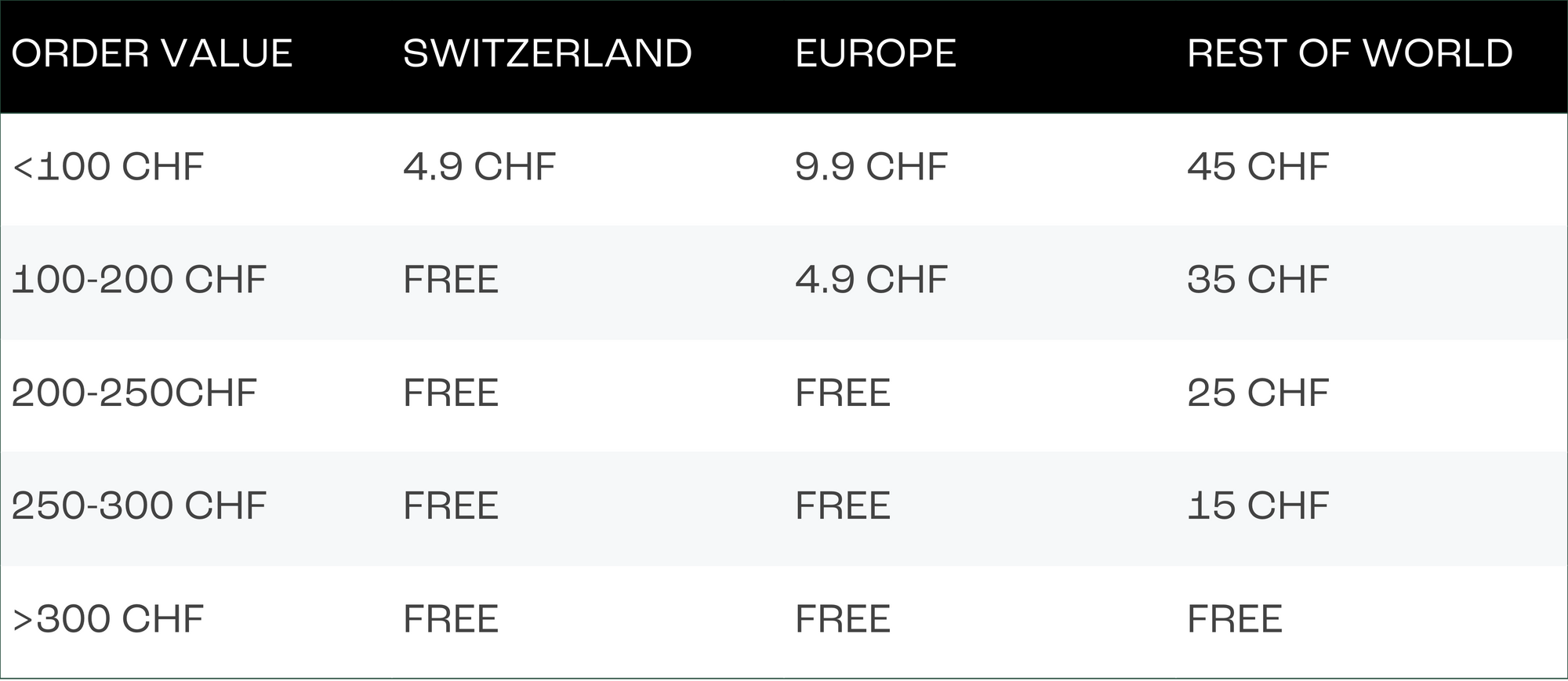 AIS Collective Shipping Charges